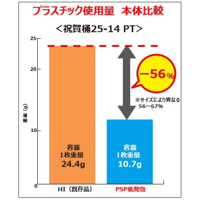 【減プラ寿司容器】祝賀桶30-19　18貫PT　万福金